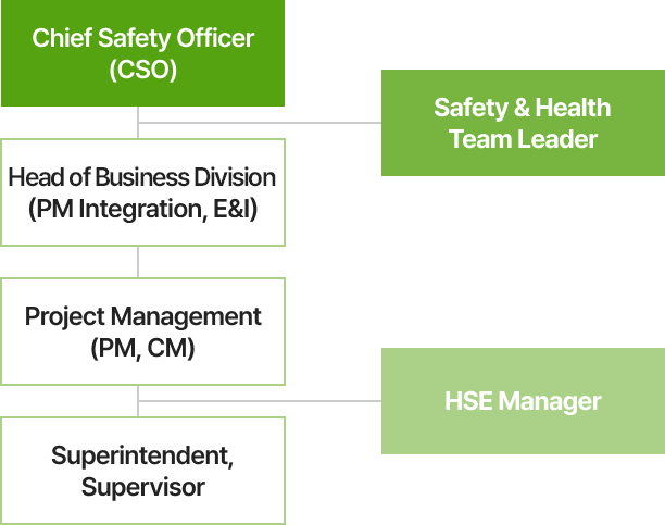 mo organization chart